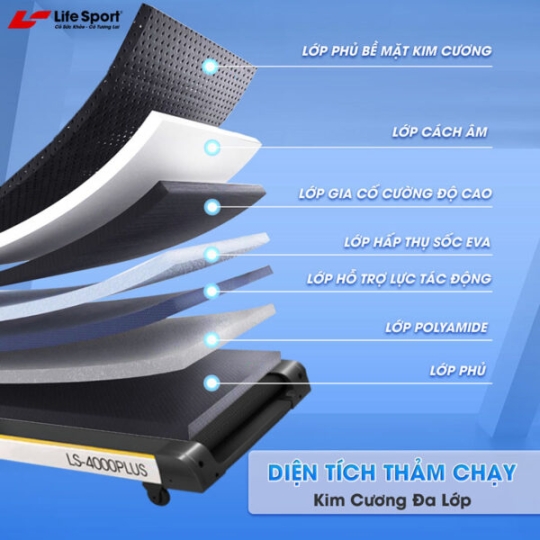 Máy Chạy Bộ Lifesport LS-4000 Plus